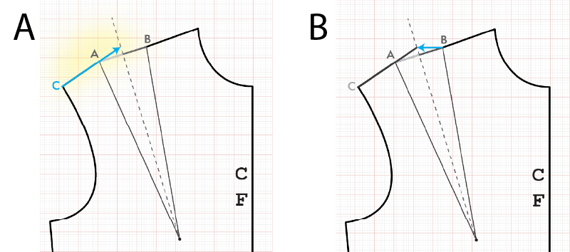 Example finishing off the Bodice Front shoulder dart