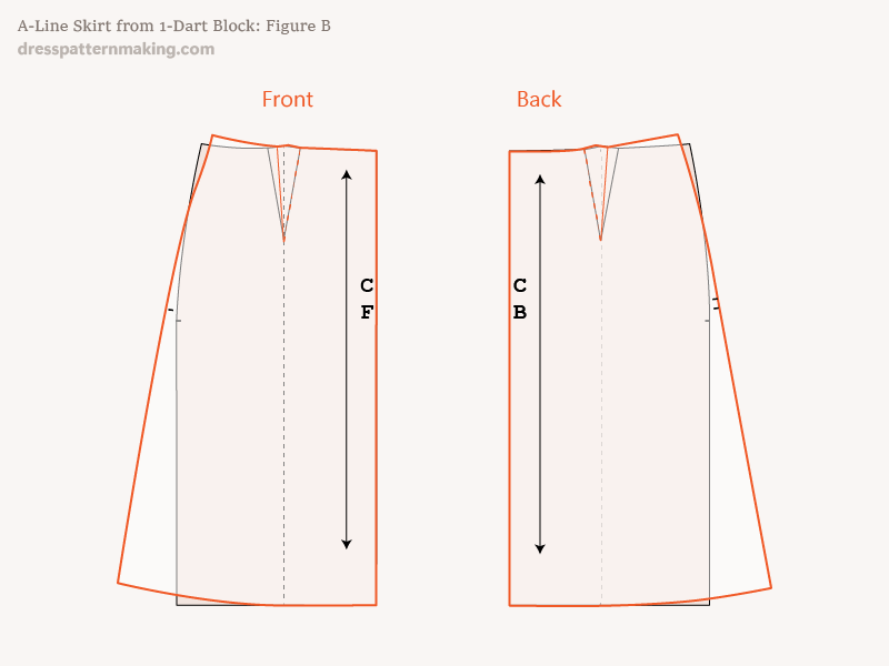 Figure B: Outcome superimposed on Skirt Block