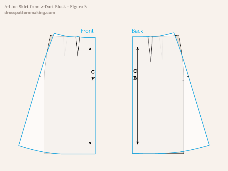 Figure B: Comparison, final A-line skirt overlaid on the skirt block