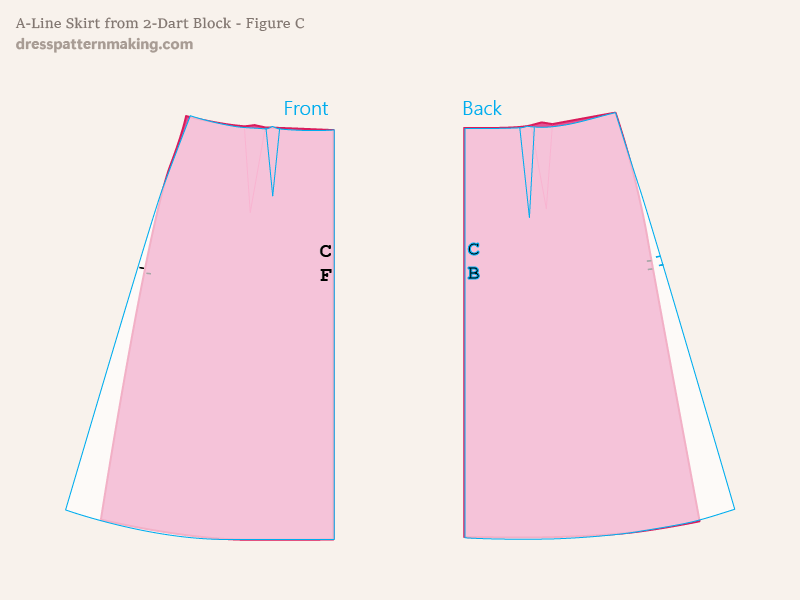 Figure C: Comparison of two A-line skirt outcomes