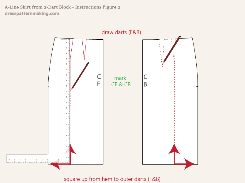 Instructions Figure 2