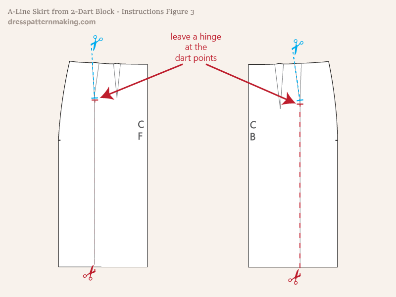 Instructions Figure 3