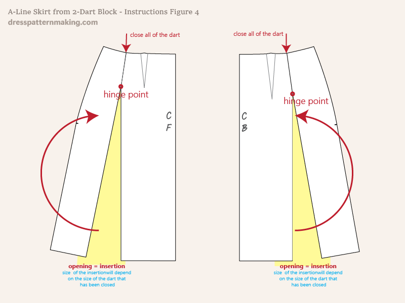 Instructions Figure 4