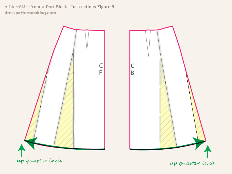 Instructions Figure 6