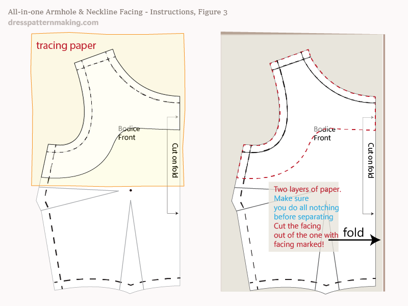 Instructions Figure 3