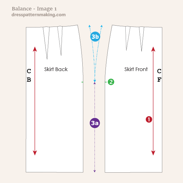 Three requirements shown in color on the block