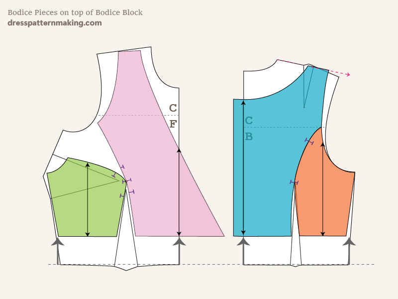 The bodice pattern pieces placed on the block & the final pattern pieces with seam allowance