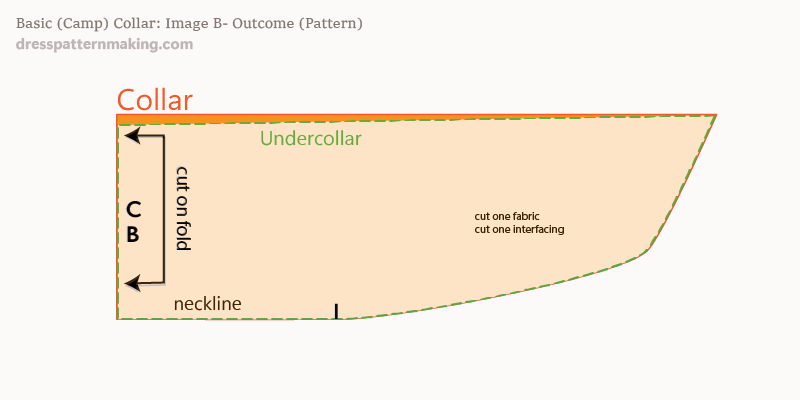 Figure B: Outcome (Pattern pieces without seam allowance)