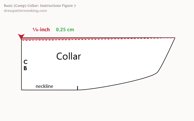 Instructions Figure 7