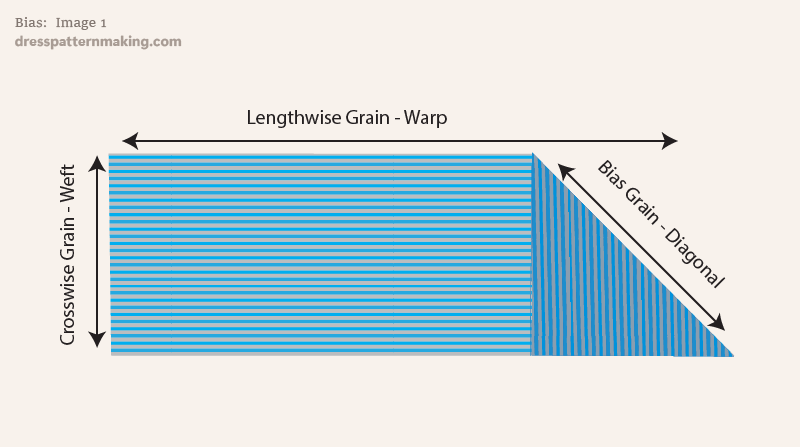 Piece of fabric showing lengthwise, crosswise and bias grains