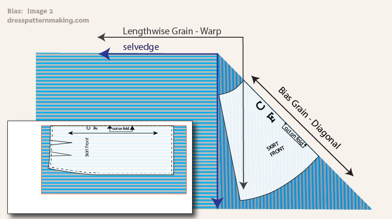 comparison pattern pieces placed on the straight grain and the bias