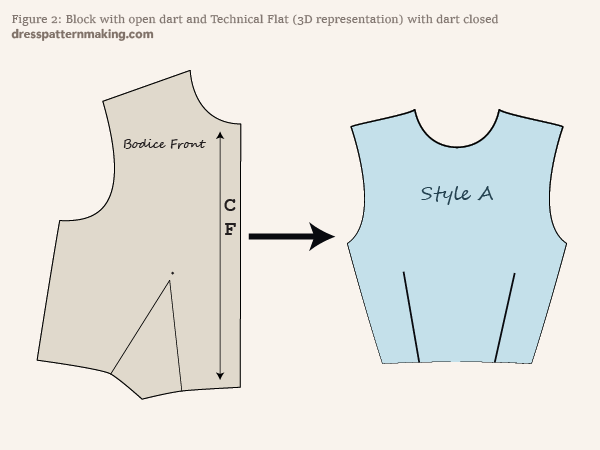 Block with open dart and Technical Flat with closed dart