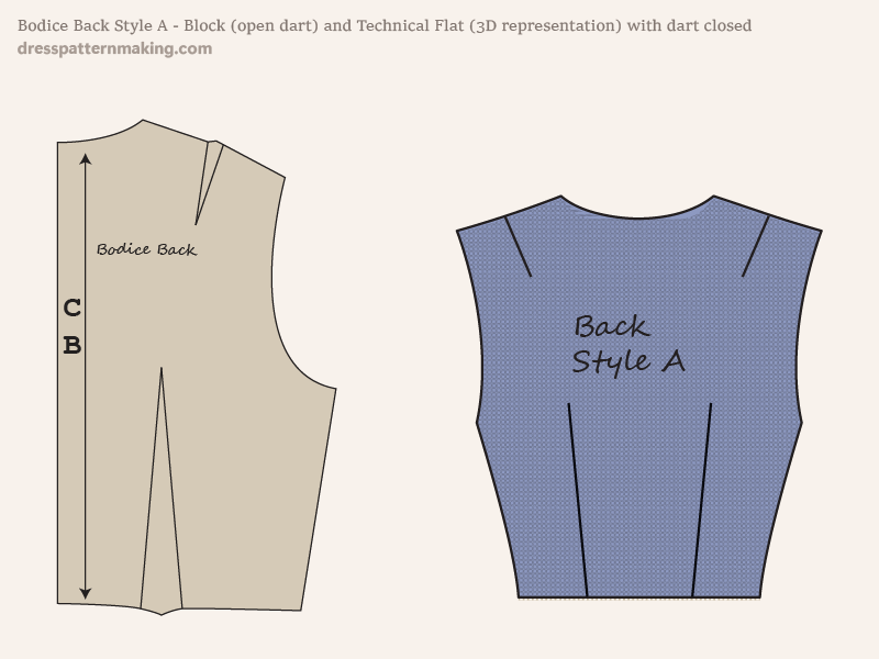 Block with open dart and Technical Flat with closed dart