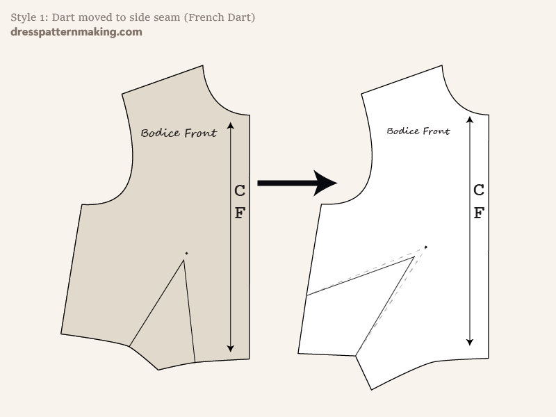 Final outcome, the flat 2D pattern with French darts in the side seam