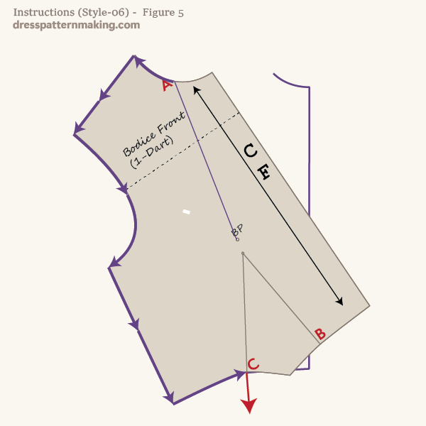 Trace the block from point C to point A