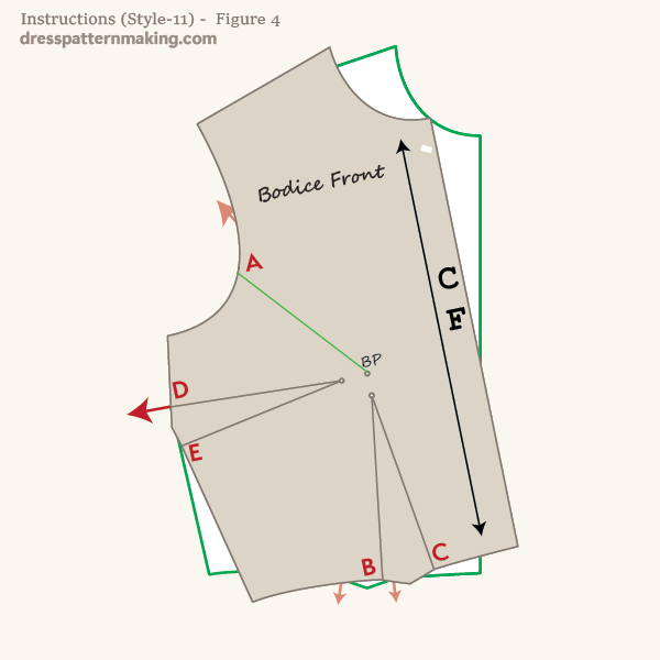 Rotate block to close the side seam dart