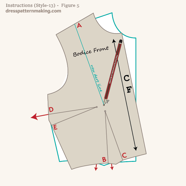 Continue tracing block