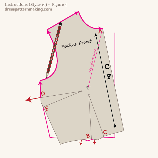 Continue tracing block