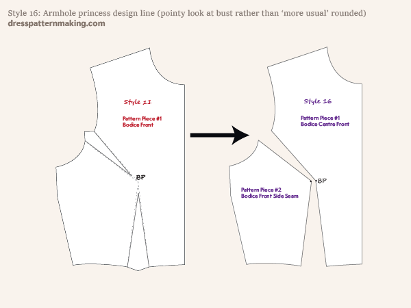 Final flat pattern after dart manipulation; design in 2D