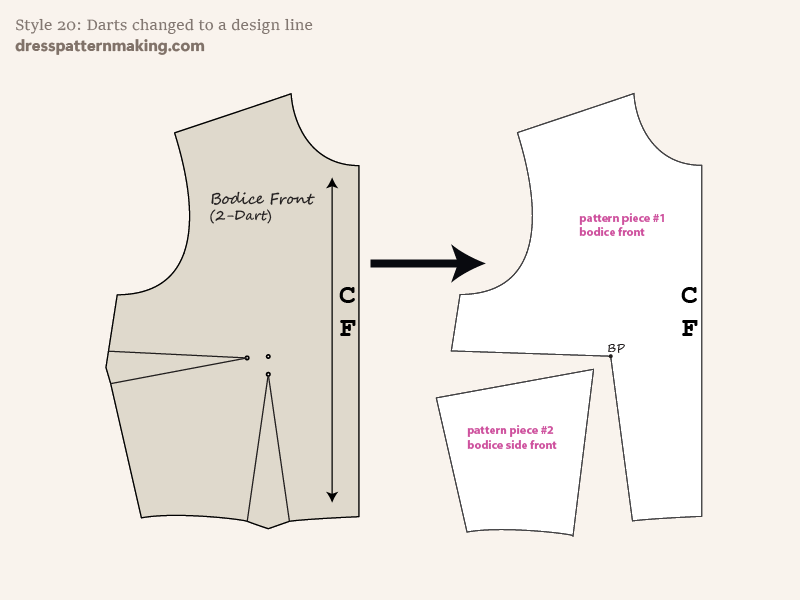 Final flat pattern after dart manipulation; design in 2D