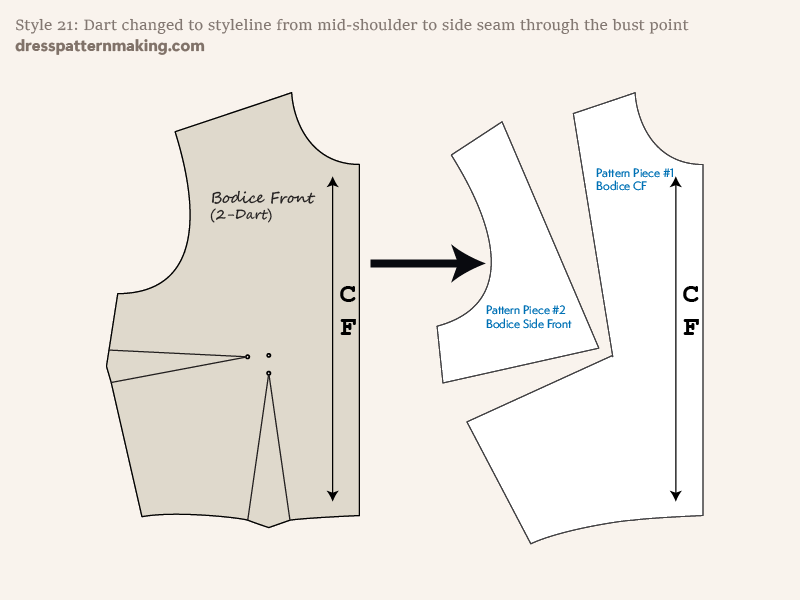 Final flat pattern after dart manipulation; design in 2D