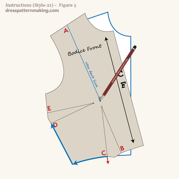 Continue tracing block