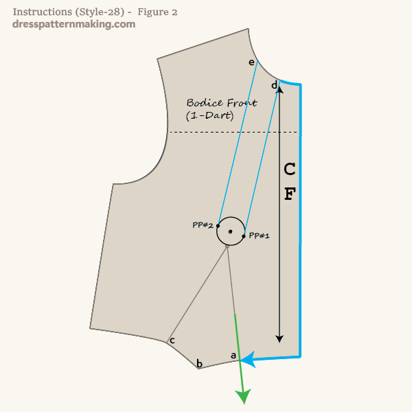 Mark relevant points and trace