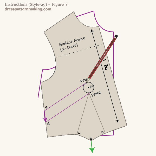 Rotate block to close haf the side seam dart 