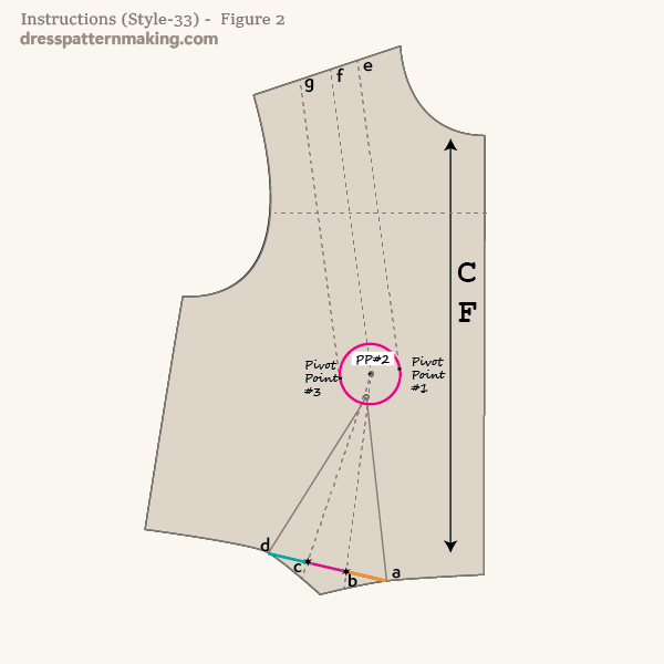 Block showing waist dart value divided by 3