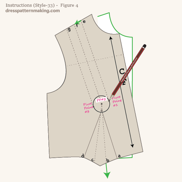 Block being rotated on the bust point and portion being traced