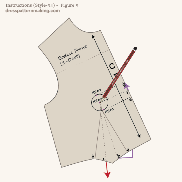 Block pivoted further and more of the waist dart closed