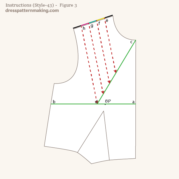 Divide shoulder length by 5