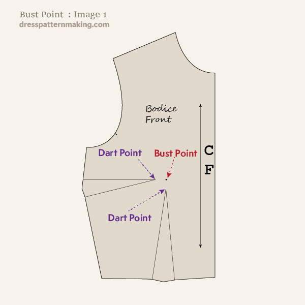 Bust Point (and Dart Points) on the Bodice Front