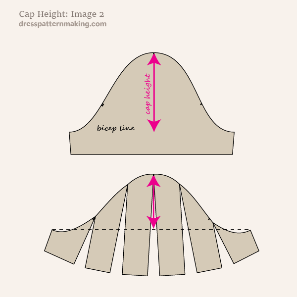 Cap height on fitted sleeve and sleeve with ease