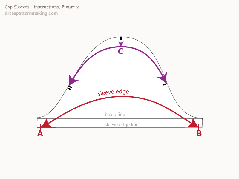 Instructions Figure 2