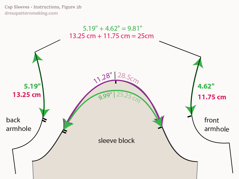 Instructions Figure 2b