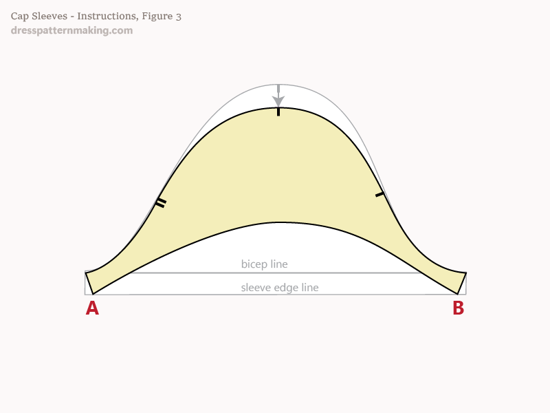 Instructions Figure 3