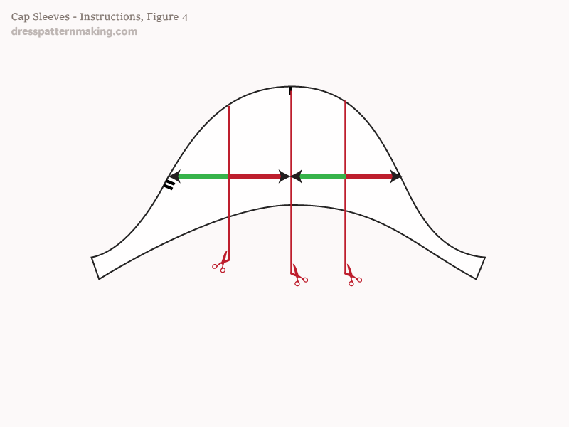 Instructions Figure 4