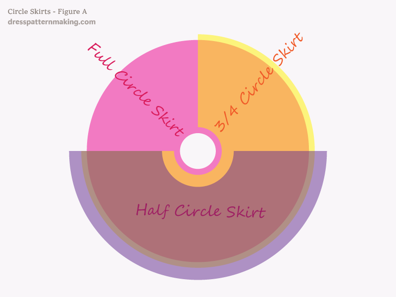 Comparison of circle skirts