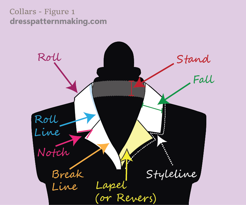 Collar terminology