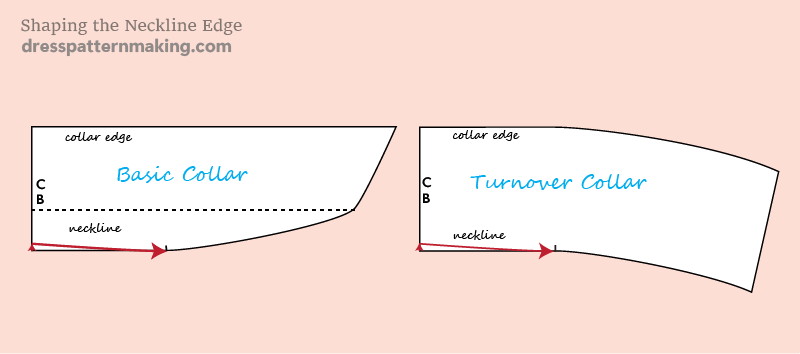 Collar edge and neckline edge of the Basic and Turnover Collars