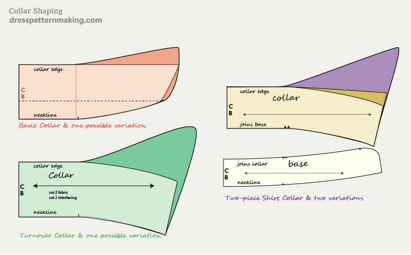 Examples of collar shaping