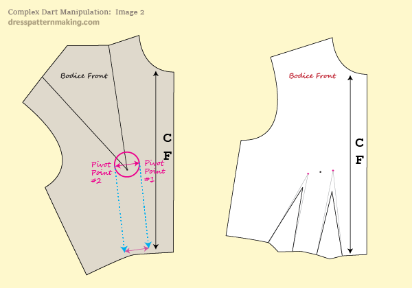 Using pivot points other than the Bust Point