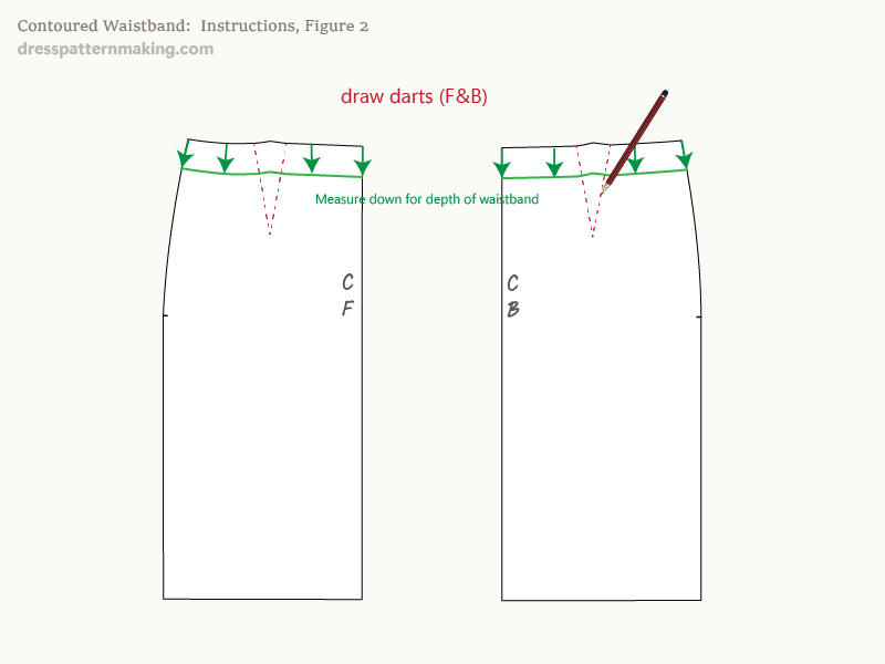 Measure depth of waistband