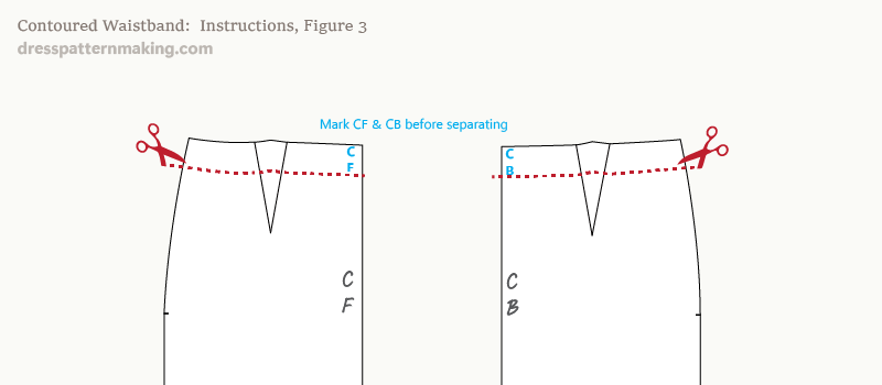 Cut to separate waistband from skirt