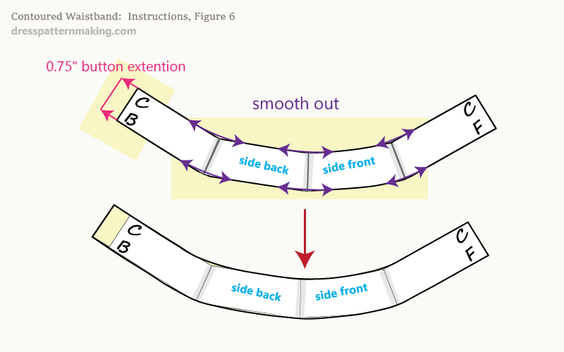 Place paper underneath, tape down and smooth out curves