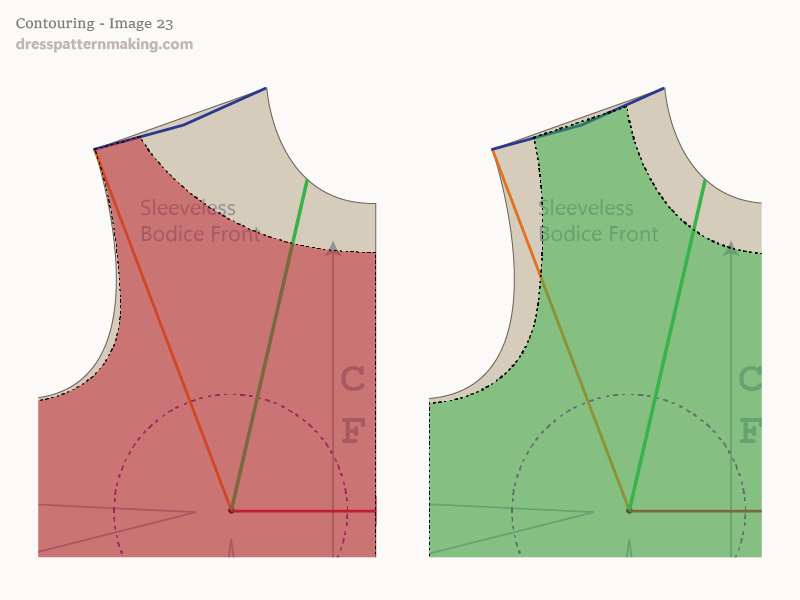 Image 23: Examples of tops with different contouring requirements