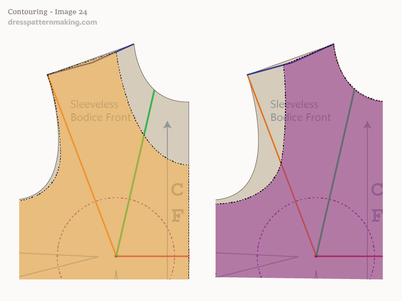 Image 24: More examples of tops with different contouring requirements