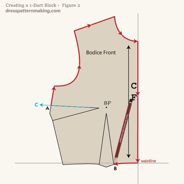 Instructions Figure 2