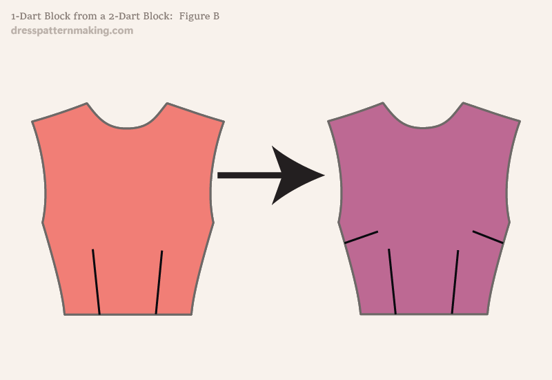 Figure B: Technical flats for the 1-dart and 2-dart basic design